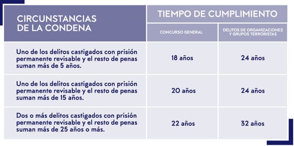 Cuadro-reforma-penal_EDEIMA20150701_0006_10